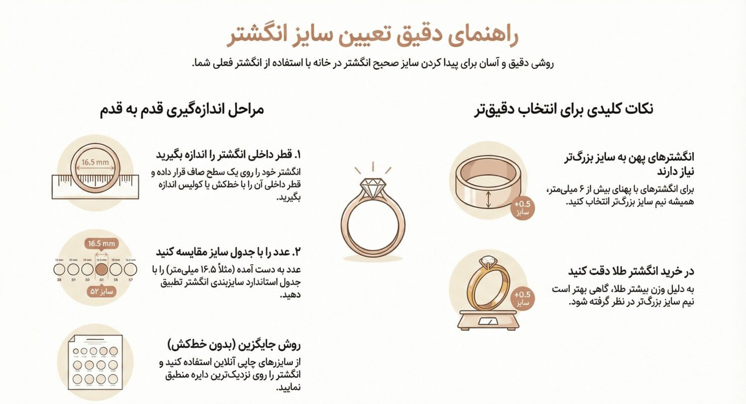 راهنمای سایز انگشتر
