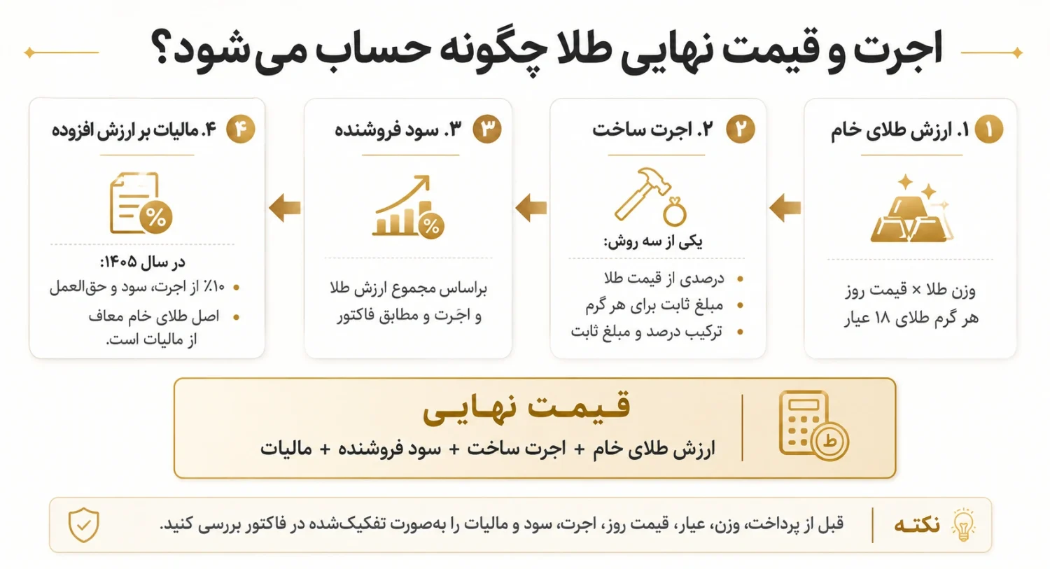 اجرت و قیمت نهایی طلا