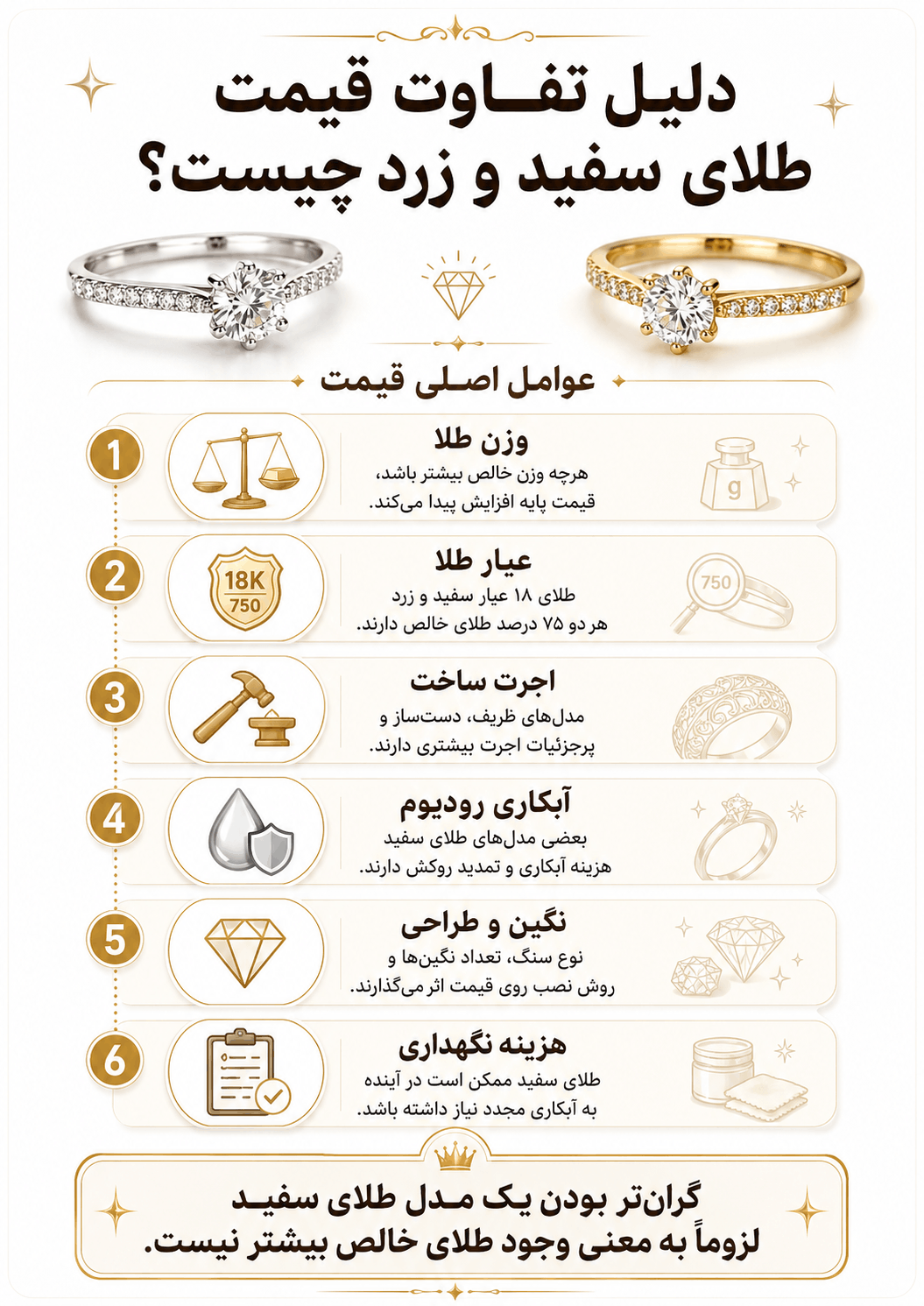 طلای سفید یا طلای زرد