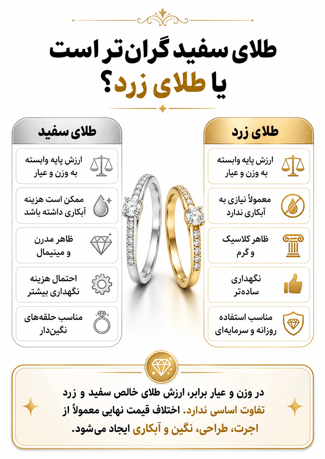 طلای سفید یا طلای زرد